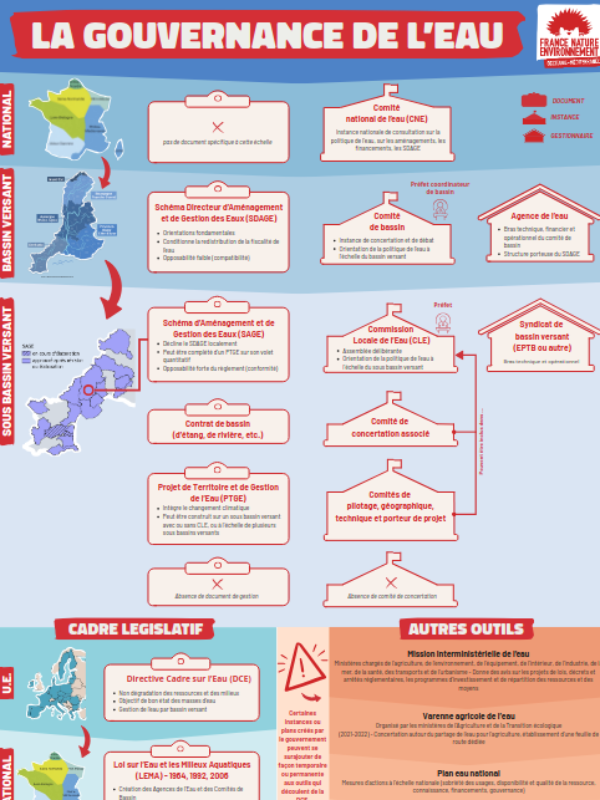 Poster: La gouvernance de l’eau
